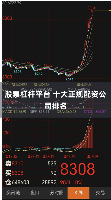 股票杠杆平台 十大正规配资公司排名